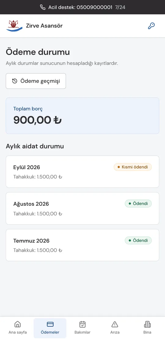 Ay ay durum